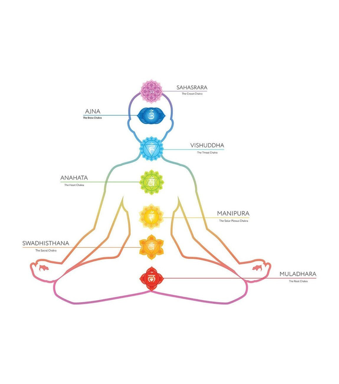 Bracciale Unisex  Antracite Con Agata Nera, Agata Muschiata - Argento 925% 4° Chakra ANAHATA