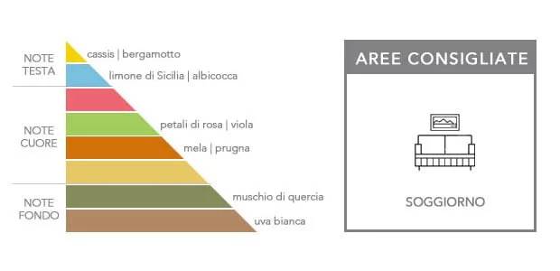 Profumatore D'Ambiente Erbolinea Prestige Oro Frizzante 100 ml