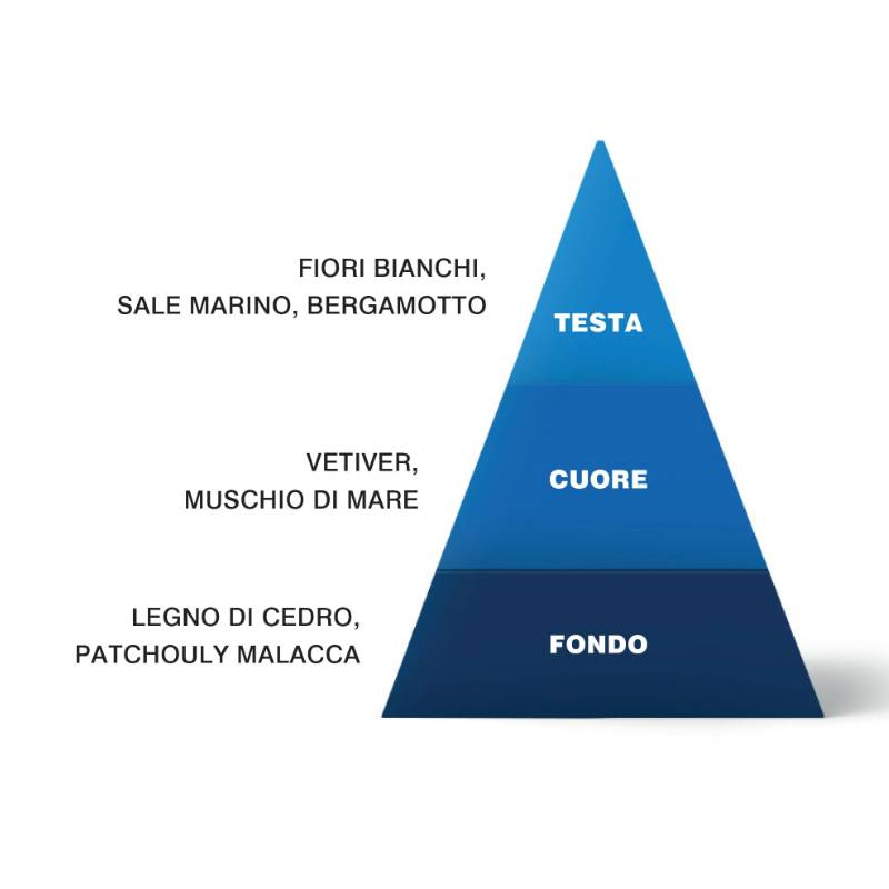 Candela Sequenze Bar Collection Blue Lagoon Azzurro Capri SQ2708/2