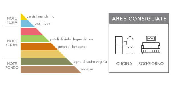 Profumatore D'Ambiente Erbolinea Fragranza Vin Di Vino Grande 1000 ML