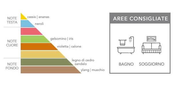 Profumatore D'Ambiente Erbolinea Ceramica Linea Art Riccio Verde Fragranza Acquamarina 100 ML